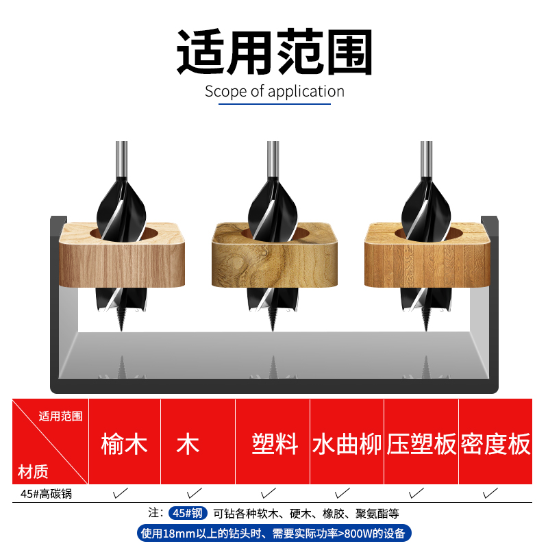 英特力木工支罗钻头打孔神器门锁抽屉开孔器木头专用工具套装大全 - 图1