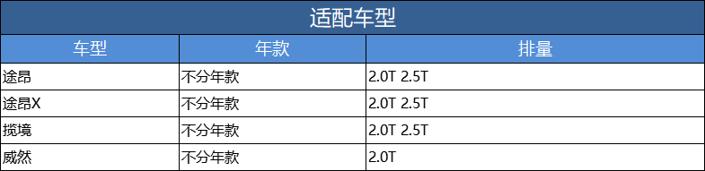 科德宝micronAir适配途昂/途昂X揽境2.0T/2.5T威然空气滤芯格清器-图1