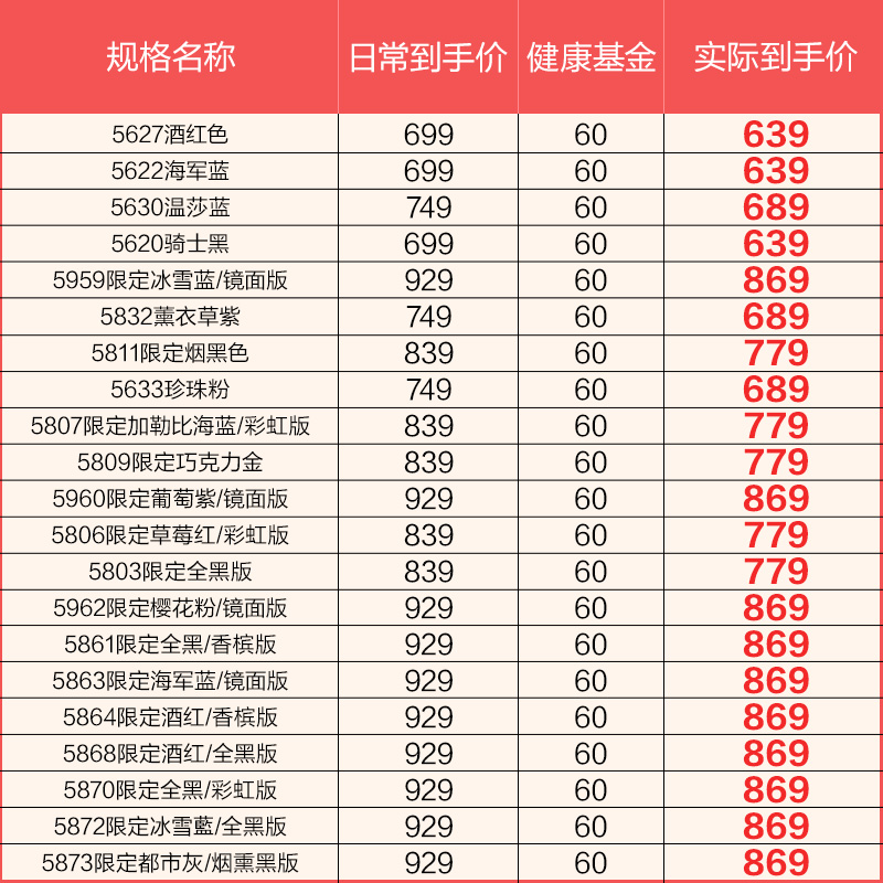 3M听诊器医用Littmann通用三代听诊器医生专用医学生专用胎心孕妇_3M医疗器械旗舰店_医疗器械