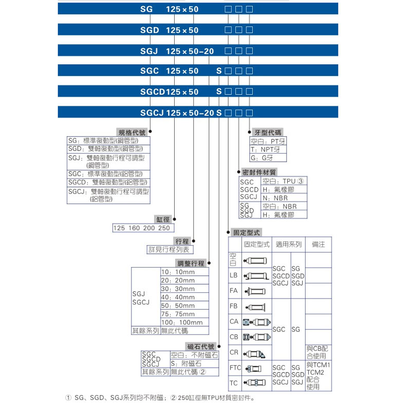 SGCJ亚德客SGCD标准SG/SGC125/160/200X75X100SX300X150X175S气缸-图0