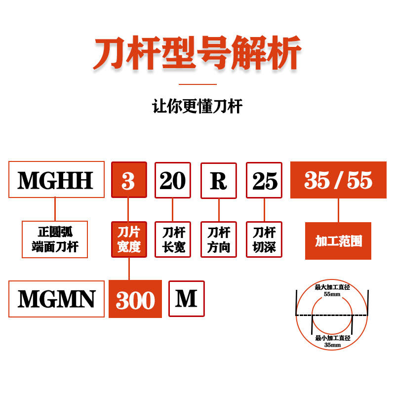 端面槽刀数控刀杆平面槽MGHH325/425R切刀割槽刀345mm圆弧大切深 - 图0