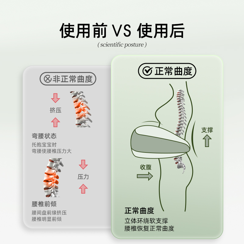 imomoto哺乳枕头宝宝喂奶神器护腰解放双手坐喂腰靠垫婴儿斜坡垫