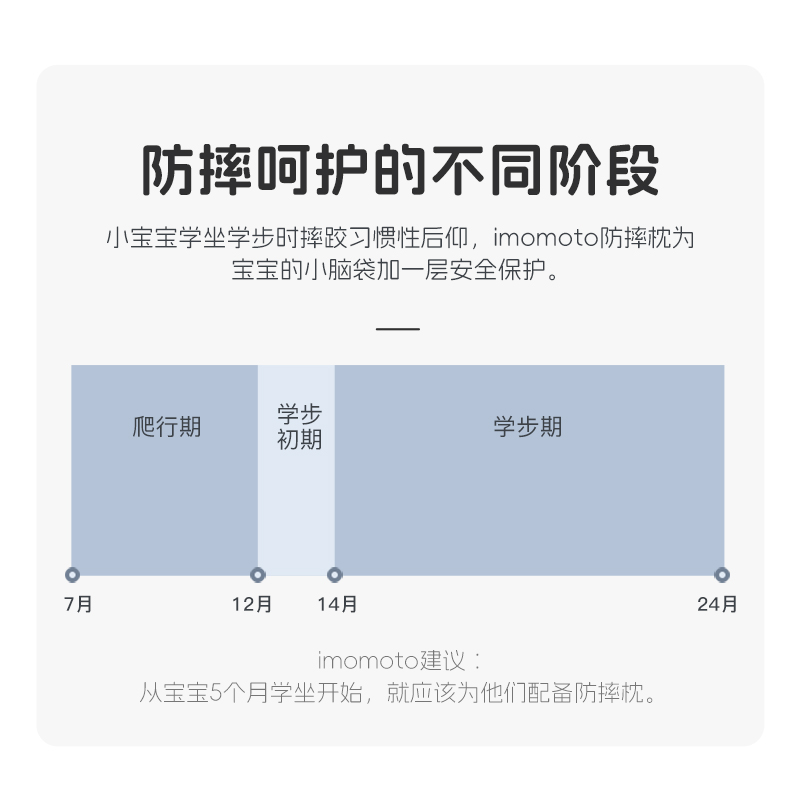 imomoto防摔枕宝宝护头婴儿防摔帽学步护头神器防撞头部保护垫 - 图3