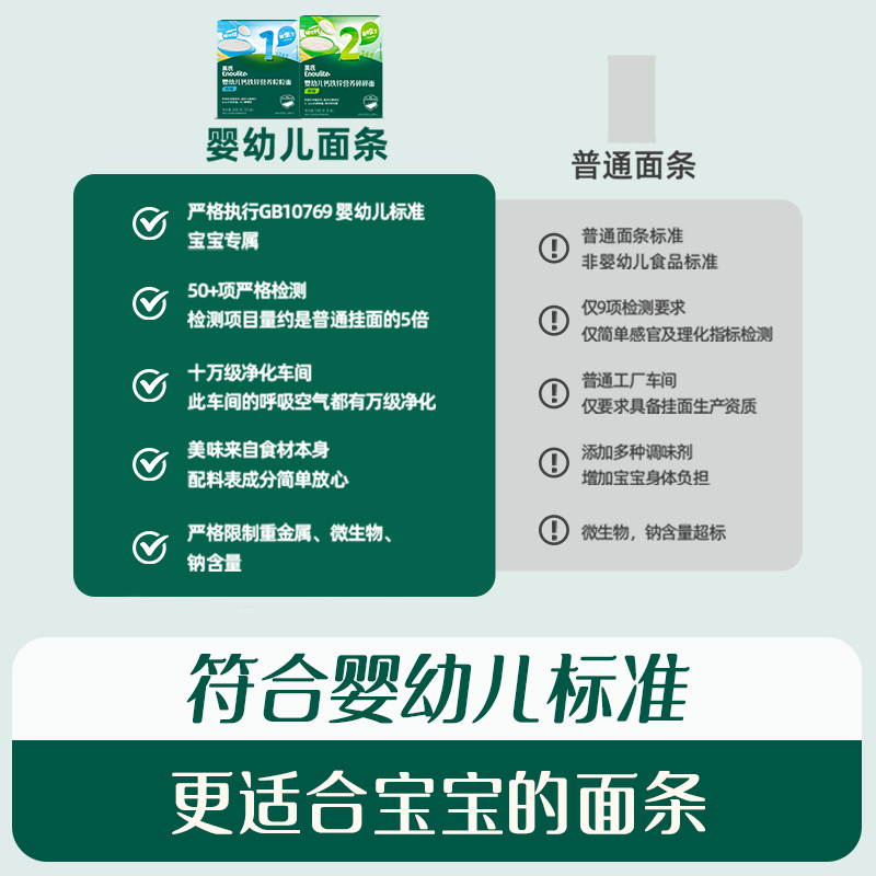 英氏碎碎面婴儿辅食宝宝面条英式粒粒面条2阶3阶旗舰7个月儿童面,淘宝优惠券,粉丝福利购,淘宝优惠卷