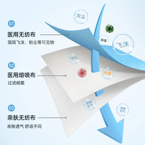 浩宁儿童医用口罩独立包装正规正品医护一次性防尘灭菌透气三层儿-图1