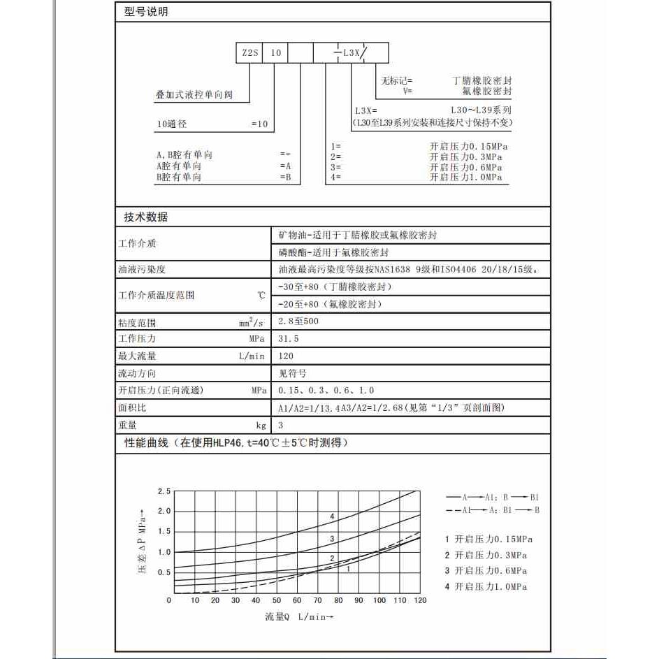 新款上海立新叠加式液控单向阀Z2S10-2-L3XZ2S10A-2-L3XZ2S10B-图0