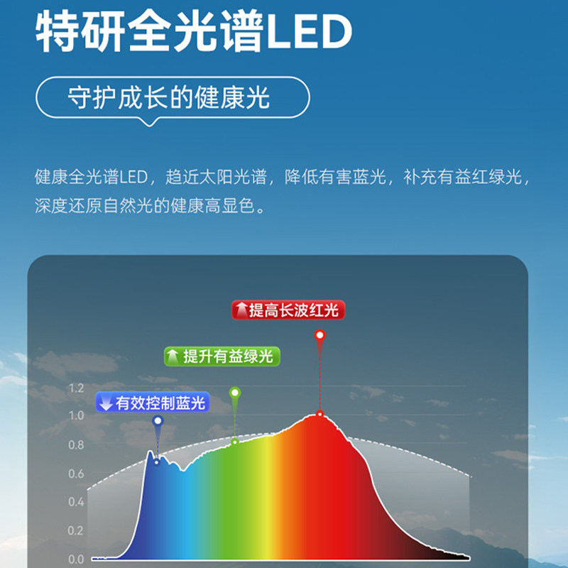 可夹式护眼台灯全光谱书桌学生习专用卧室阅读床头工作屏幕夹子灯