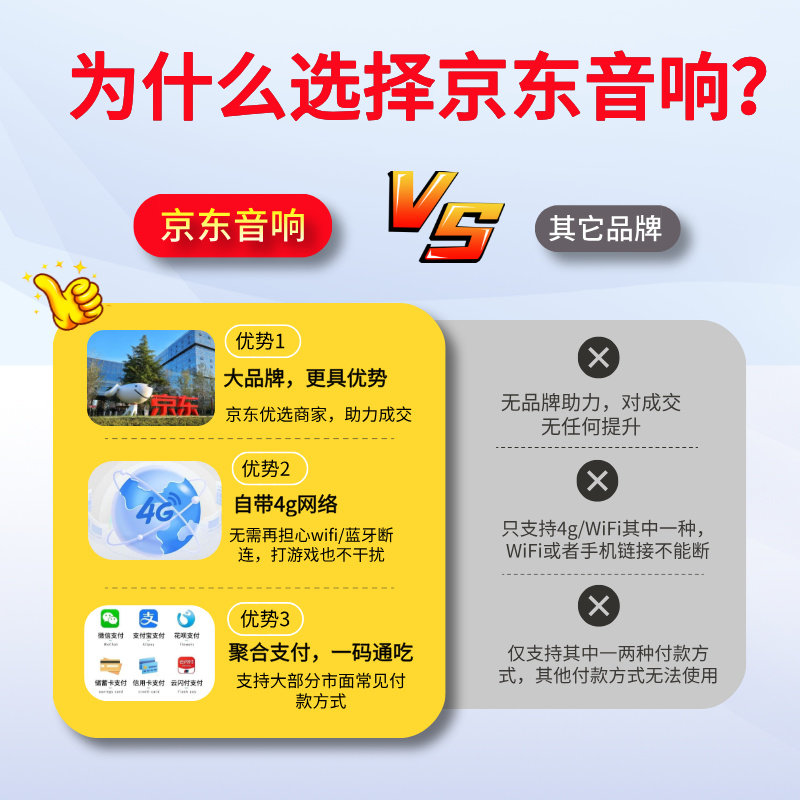微收款音箱支付收钱提示音响自带网络语音播报器聚合二维码二合一,淘宝优惠券,粉丝福利购,淘宝优惠卷