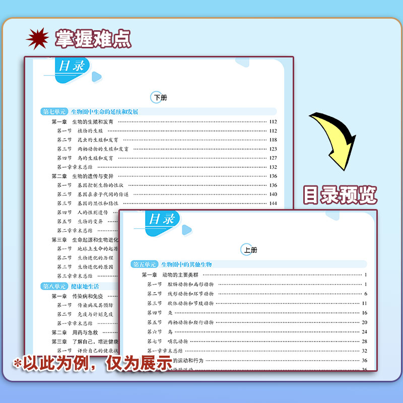 【2023秋-2024春】教与学学导练 生物 八年级全一册 配人教版 8年级上下册 安徽人民出版社 中学初中生练习册教辅 - 图3