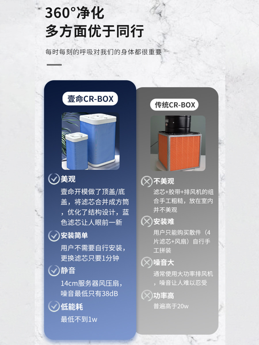 CR-Box空气净化器空气消毒机H11家用办公室防雾霾B1B4,淘宝优惠券,粉丝福利购,淘宝优惠卷