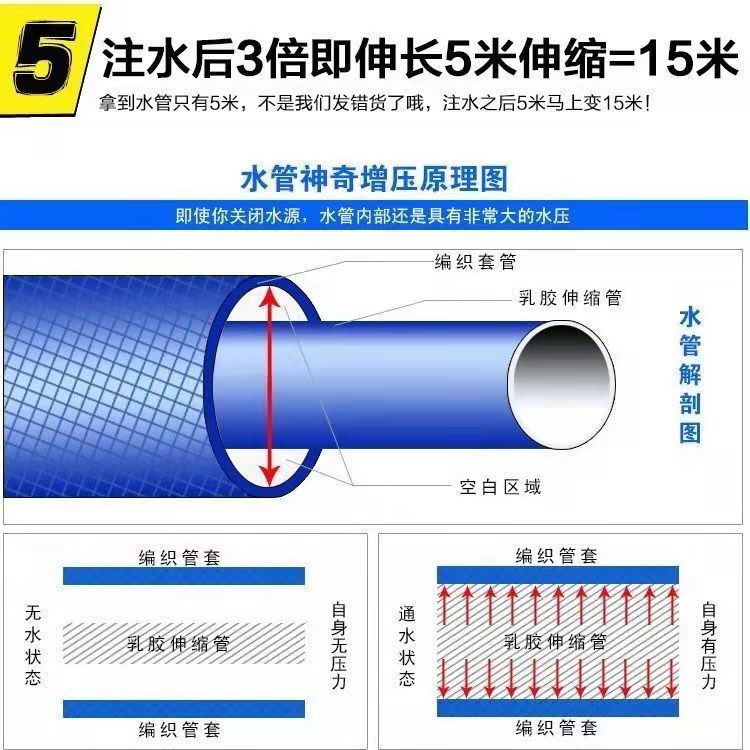 伸缩水管软管高压洗车水枪家用冲洗汽车浇花工具易收纳魔术管