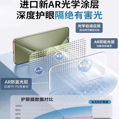 开晖适用pura70/80pro钢化膜mate70Air/60pro手机膜80promax护眼p50全屏p40p30全屏50/30贴40+/p60p70防窥p80 - 图2