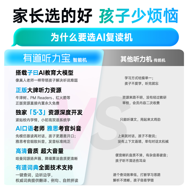 【新品上市】网易有道听力宝E6复读机英语学习神器随身听小学初中学生mp3播放器蓝牙听力学习机点读机听力机 - 图3