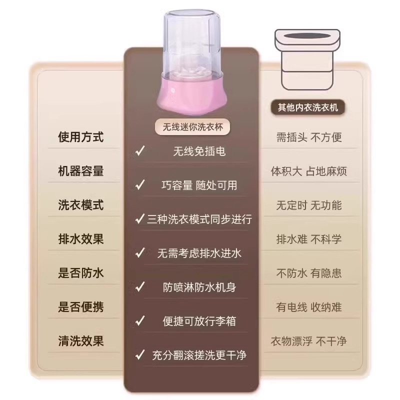 裴苒便携洗衣杯内衣内裤洗衣机无线专用洗袜子神器充电迷你清洗机