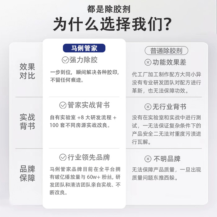 马俐管家除胶剂强力除胶贴纸粘胶去除万能除胶家用除胶神器-图2