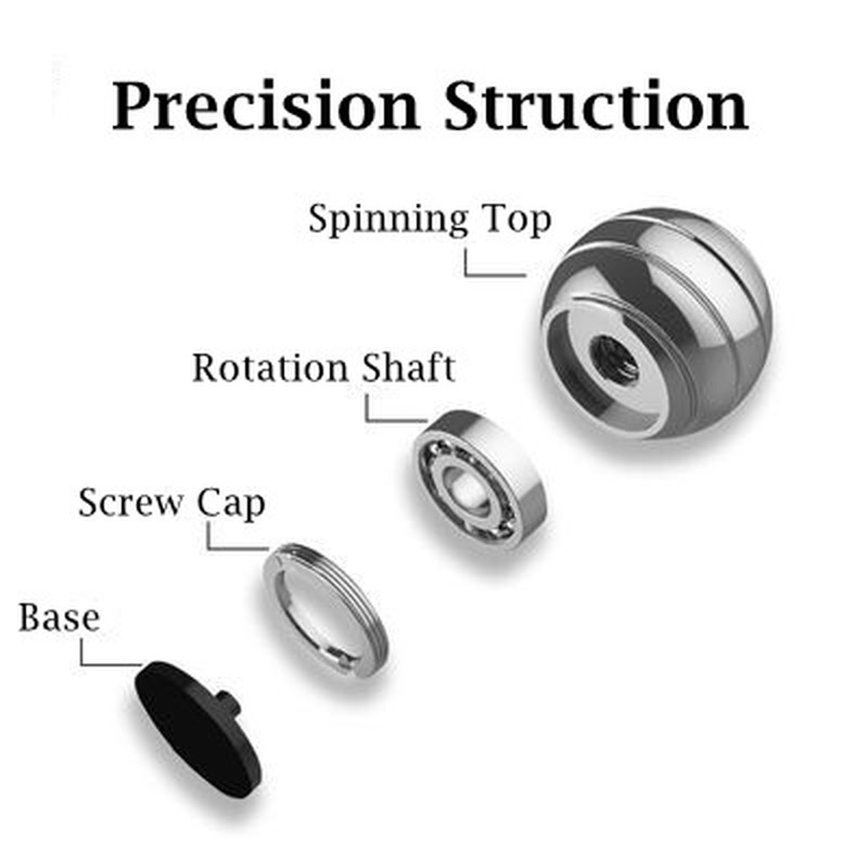 38mm Decompression Rotating Spherical Gyroscope Desktop Offi-图3