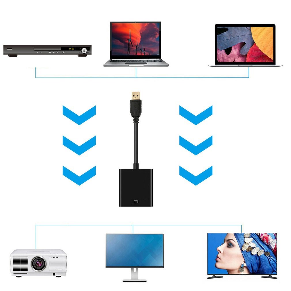 HD Portable Size USB 3.0 To HDMI Audio Video Adaptor Conver - 图0