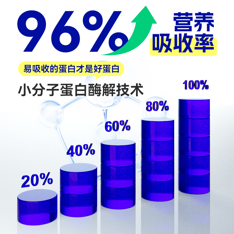 布洛可狗狗营养膏泰迪金毛柯基专用猫咪补充肉酱狗狗零食宠物食品 - 图0