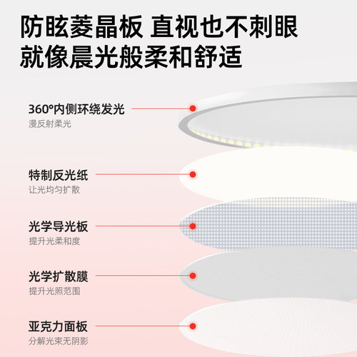 护眼吸顶灯led圆形现代简约防蓝光书房灯超薄全光谱儿童房卧室灯 - 图3