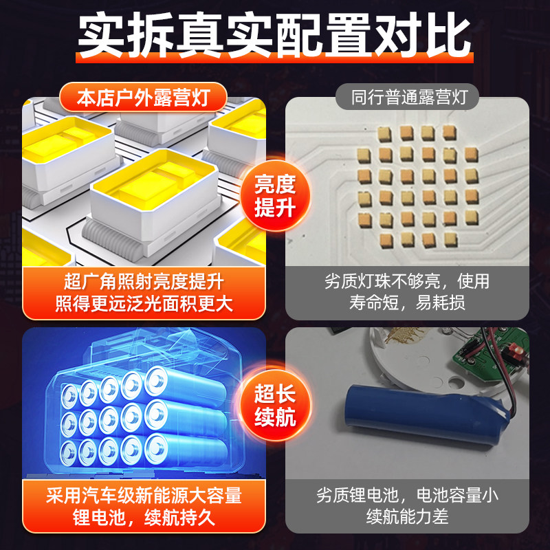 led充电停电应急灯超长续航大容量超亮地摊灯专用摆摊夜市照明灯,淘宝优惠券,粉丝福利购,淘宝优惠卷