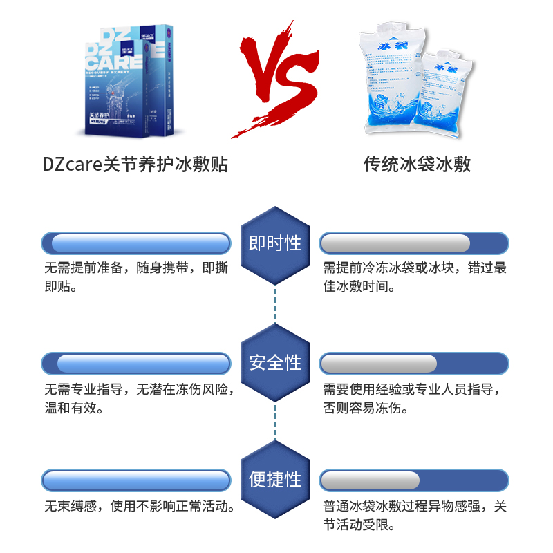 DZcare达铸健康关节养护冰敷贴膝盖冰贴运动物理降温贴 - 图1