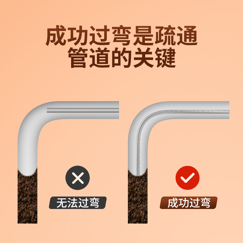 管道疏通器通下水道毛发清理器通水管神器地漏洗脸水池防堵清洁刷 - 图3