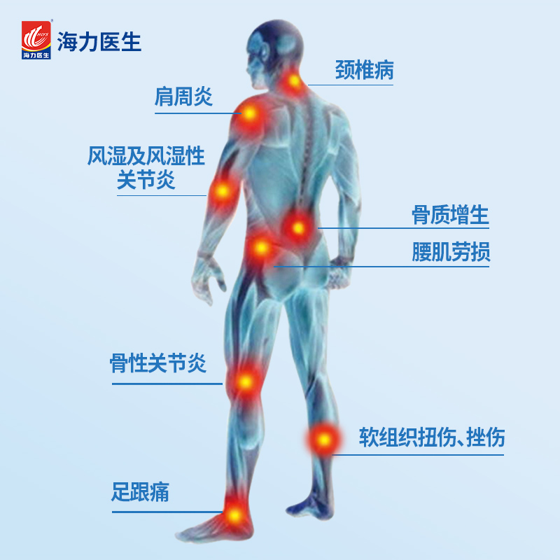 猛虎通关远红外热敷腰间盘突出专用颈椎病肩周炎膝盖关节痛膏药贴 - 图2