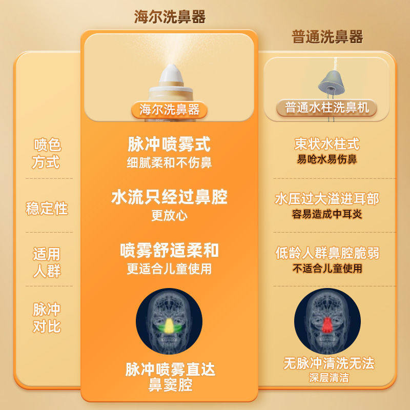 海尔儿童电动洗鼻器喷雾家用鼻腔冲洗鼻塞通鼻神器生理盐水