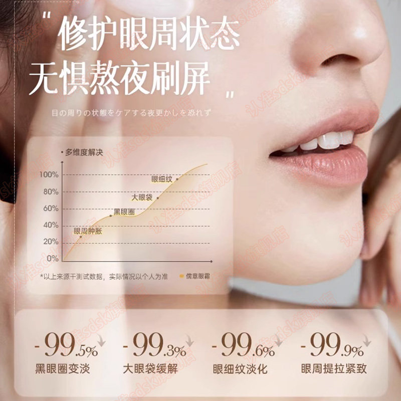 【买1送1】专抹大眼袋泪沟淡化细纹眼纹眼圈抗皱紧致虫草眼霜,淘宝优惠券,粉丝福利购,淘宝优惠卷