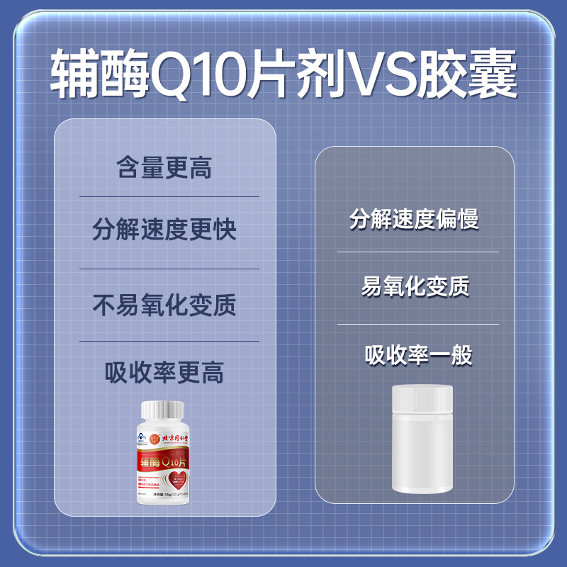 北京同仁堂辅酶Q10中老年第四代q10非美国进口500mg国货合适国人 - 图2