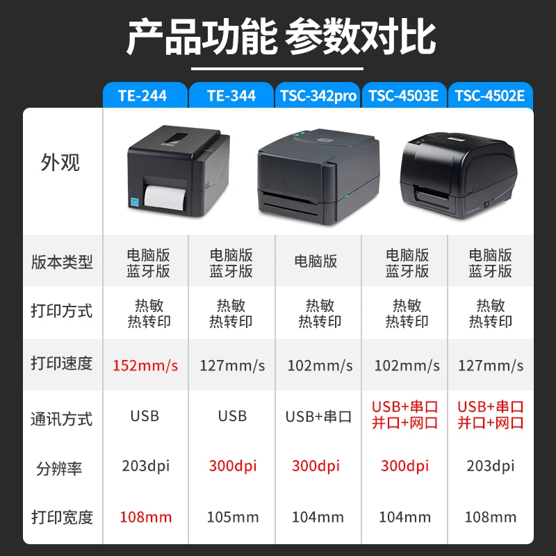 Jiabo GP9025T термопринтер для клиширования одежды с углеродом с термопереносной дублью серебрянная и серебряная медная плита не засыхает клей бумага для штрихкода качество воды