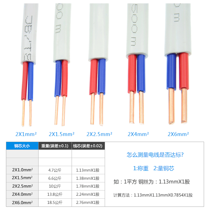 电线电缆国标2X0.5 0.75 1 1G.5平方芯软硬纯铜芯平行护套线