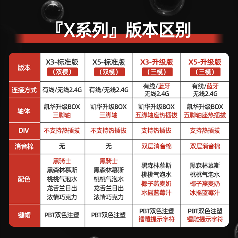 黑峡谷（HYEKU）X3/X5双模无线机械键盘2.4G凯华BOX白红轴PBT键帽 - 图0