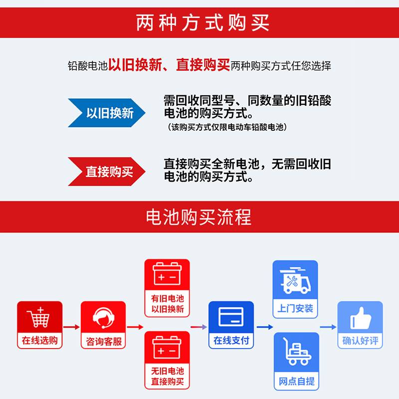 天能A6石墨烯A+电池48V20Ah60V20Ah72V20AH电动车电单车铅酸电池 - 图2