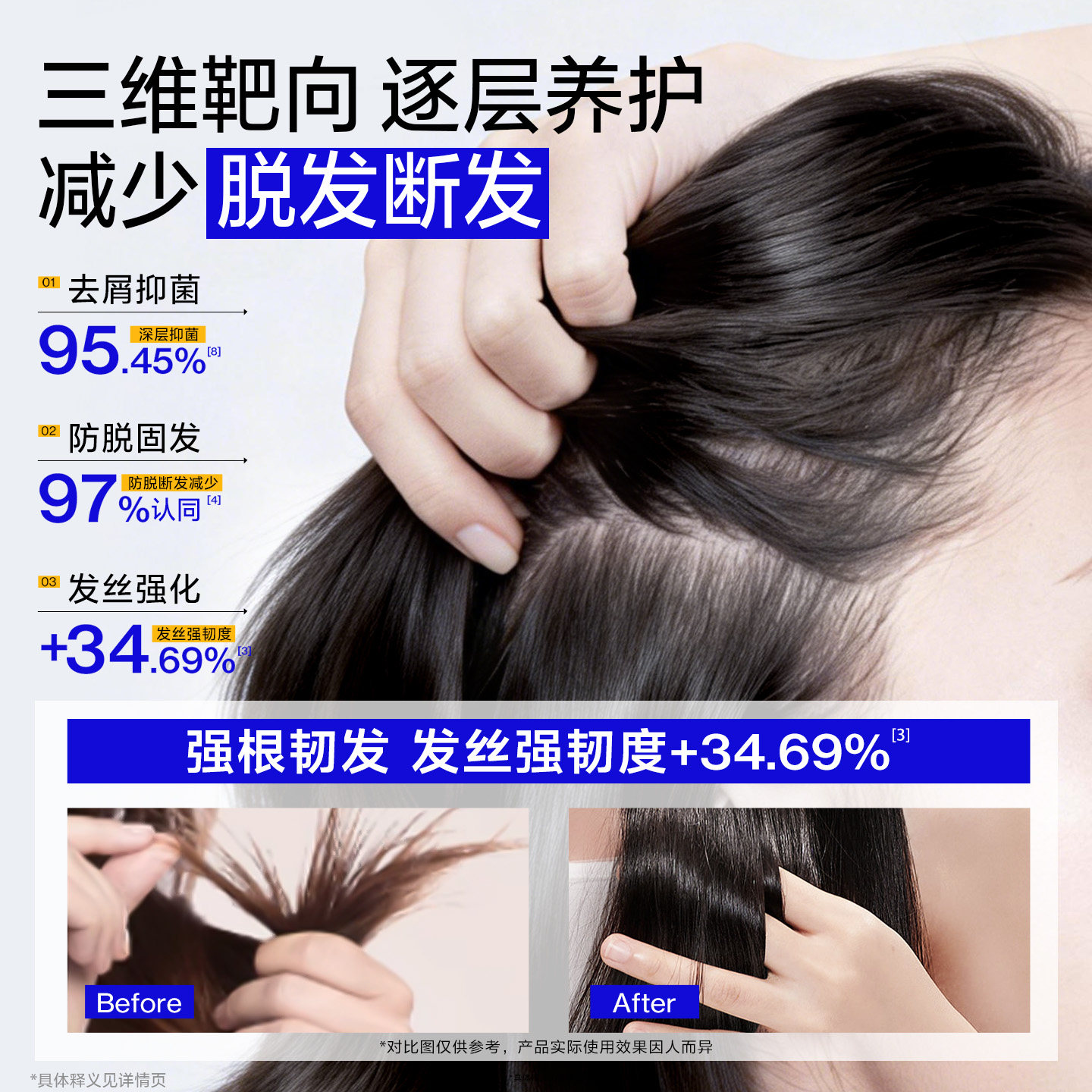 EHD防脱防断洗发水/固发控油侧柏叶洗发露套装洗头膏官方正品品牌