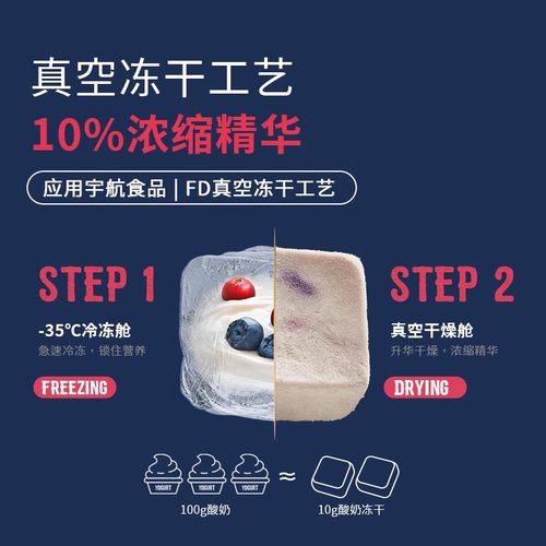 耐吉斯酸奶冻干块奶酪官方正品旗舰店宠物牛乳蓝莓蔓越莓猫零食 - 图1