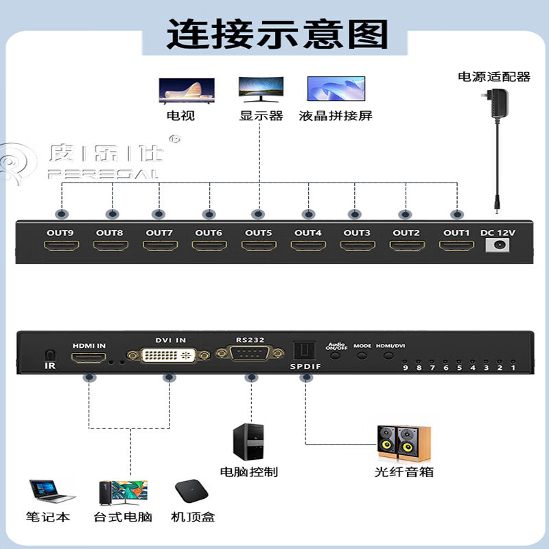 皮乐仕HDMI无缝拼接器一进四出分屏显示器2X2四口笔记本电脑主机 - 图0