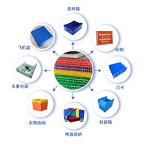 Custom Pp Plastic Hollow Vantonboard Plastic Transparent Sepp Board Corrugated Board Anti-Static Y Electric Calcium Plastic Weekly Transfer Box