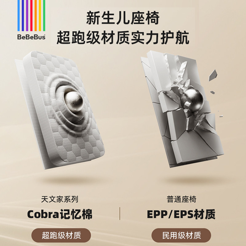 BeBeBus新生儿婴儿安全座椅天文家pro0-6岁宝宝儿童汽车载360旋转,淘宝优惠券,粉丝福利购,淘宝优惠卷