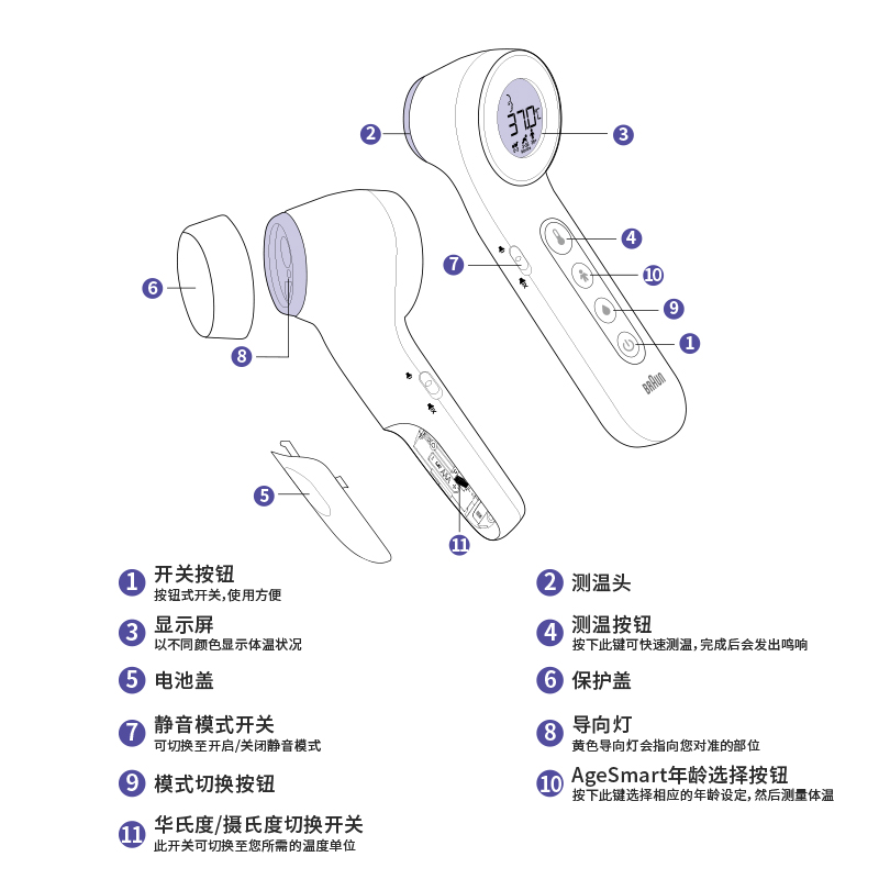 Braun博朗官方旗舰店额温枪 BNT400CN宝宝儿童成人红外电子测温枪-图3