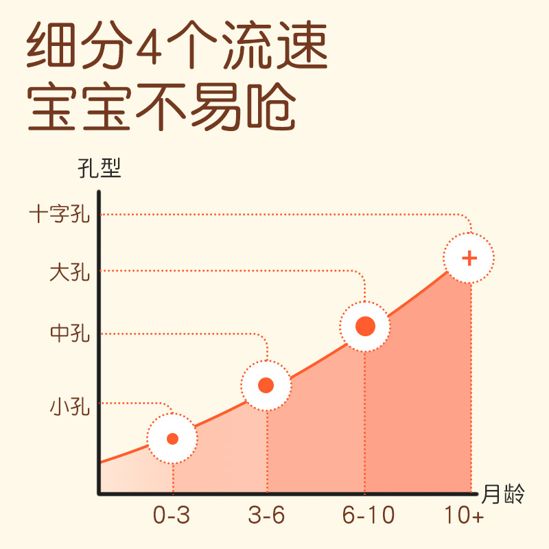 US艾斯优新生婴儿防胀气PPSU宽口径奶瓶0-6个月1岁以上防呛防吐奶 - 图2