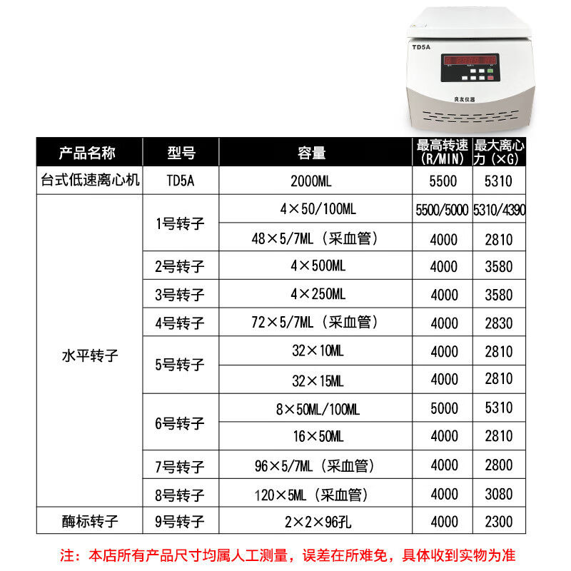 惠利得实验室水平矿粉离心机4*500ML大容量离心机TD5A台式低速离-图1