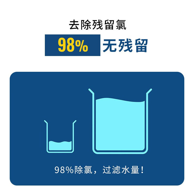 AromaSense花洒喷头过滤器韩国原装多重过滤净水除氯ACF活性炭PR9-图0