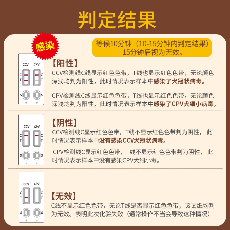 犬冠状试纸检测犬细小试纸检测CCV犬细小CPV组合检测狗狗测试纸 - 图3