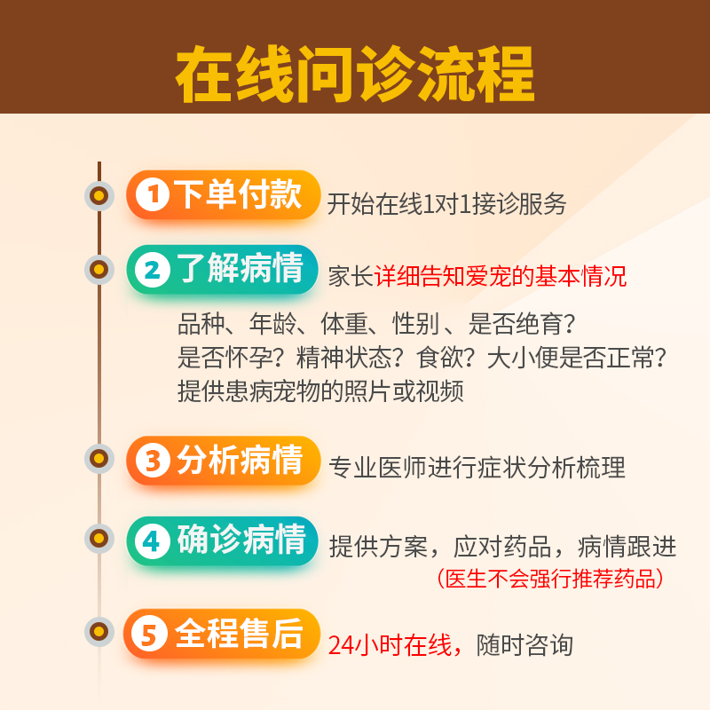 宠物医生在线咨询24小时狗猫咪兽医药店诊所犬猫实体医院网上问诊-图0