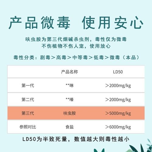 多肉小白药小蓝药呋虫胺内吸防虫颗粒蚜虫蚧壳虫小黑飞无味杀虫剂 - 图2