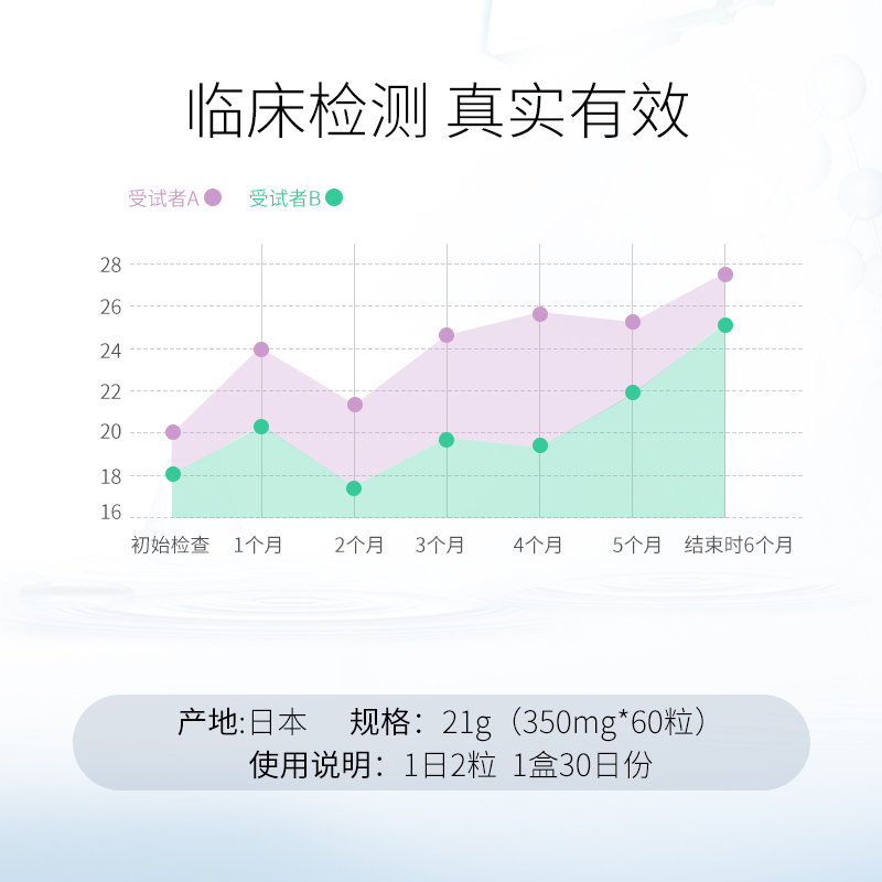 日本AMC缩醛磷脂胶囊中老年呵护大脑备考补脑鱼油保健品60粒/瓶*3 - 图3