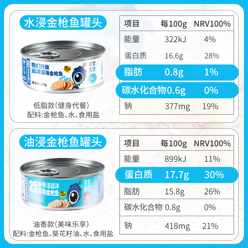 非常鱼块水浸金枪鱼罐头即食油浸罐头沙拉寿司拌饭专用官方旗舰店 - 图0