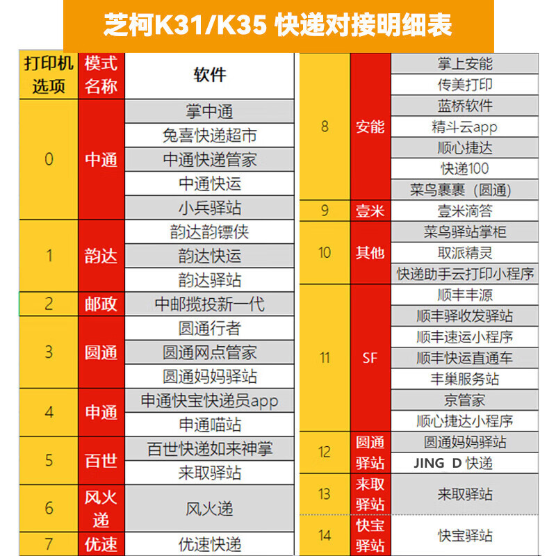 芝柯（ZICOX）K31K35便携式打印机电子面单卷纸热敏纸不干胶CC3升 - 图1