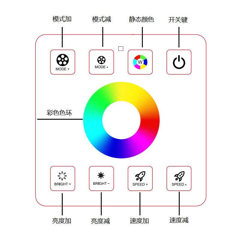 30A无线RF86面板全触摸调光开关5050RGB七彩灯带LED控制器低压12V-图0